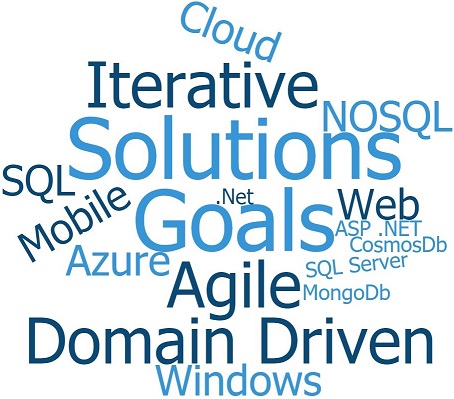 Word cloud